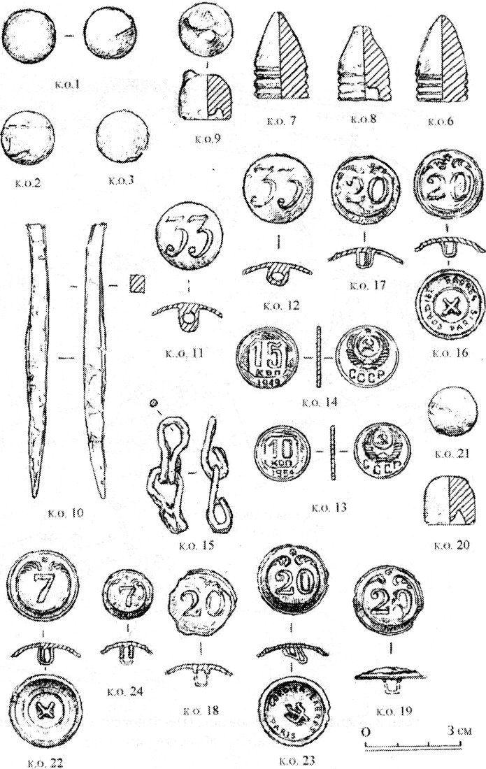 Илл. 3. Находки с площади № 2 (к.о. 1—24). Илл. 3. Находки с площади № 2 (к.о. 1—24).