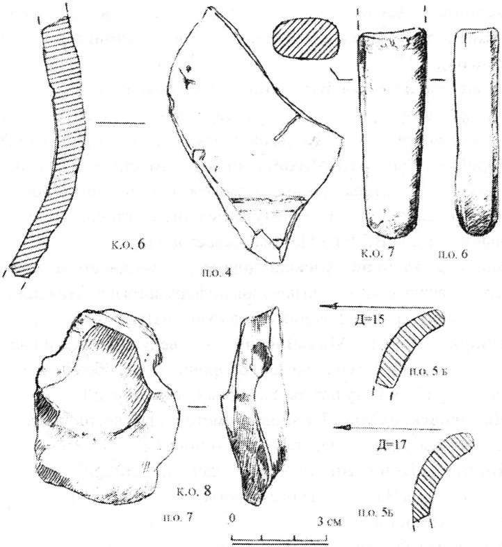 Илл. 8. Находки из шурфа в южной части поселения Илл. 8. Находки из шурфа в южной части поселения