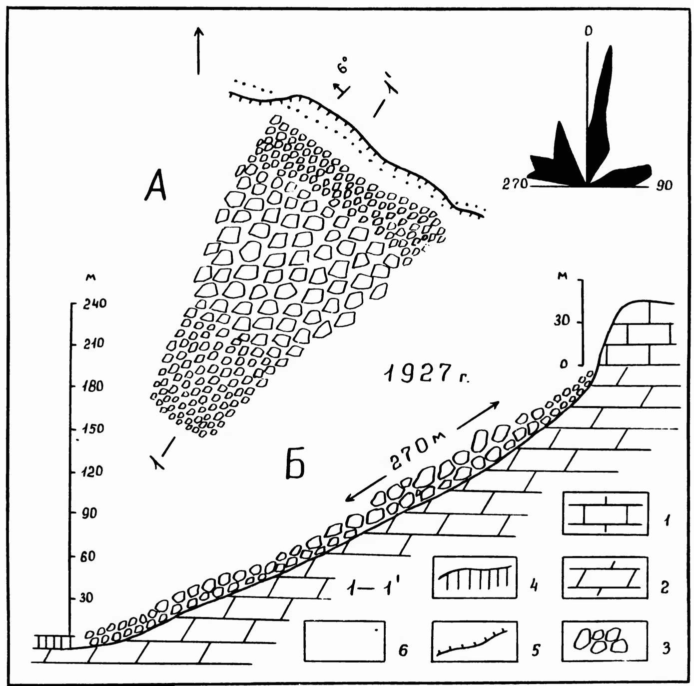 Мангупский обвал. (А — план; Б профиль по линии 1-1') 1 Известняки. 2 — Мергели. 3 — Глыбы. 4 — Суглинки. 5 — Линия бровки обрыва. 7 — Подошвенная линия уступа Мангупский обвал. (А — план; Б профиль по линии 1-1') 1 Известняки. 2 — Мергели. 3 — Глыбы. 4 — Суглинки. 5 — Линия бровки обрыва. 7 — Подошвенная линия уступа