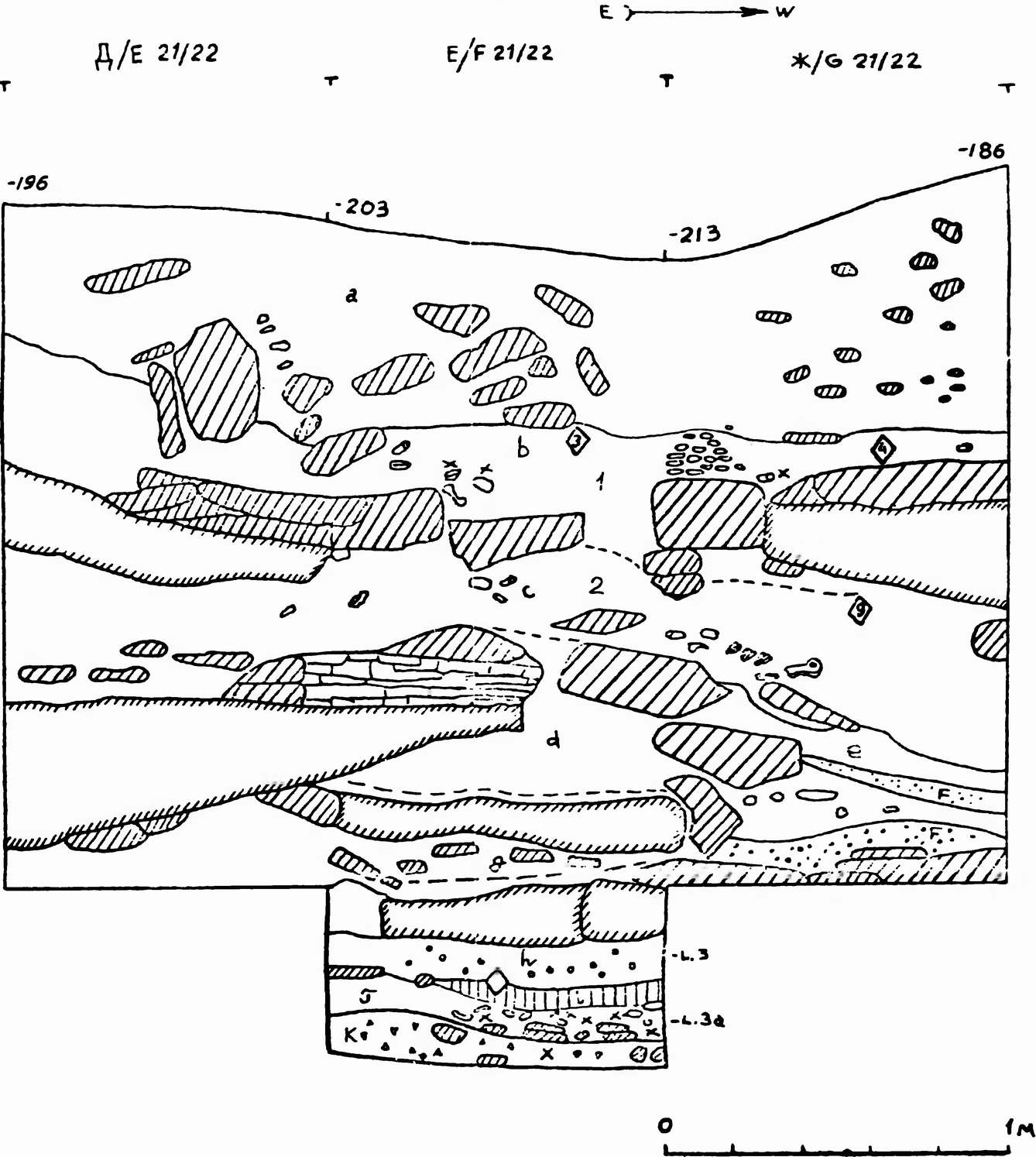 Стратиграфия четвертичных отложений и средне-палеолитических культурных слоев, раскопанных в 1993 г Стратиграфия четвертичных отложений и средне-палеолитических культурных слоев, раскопанных в 1993 г