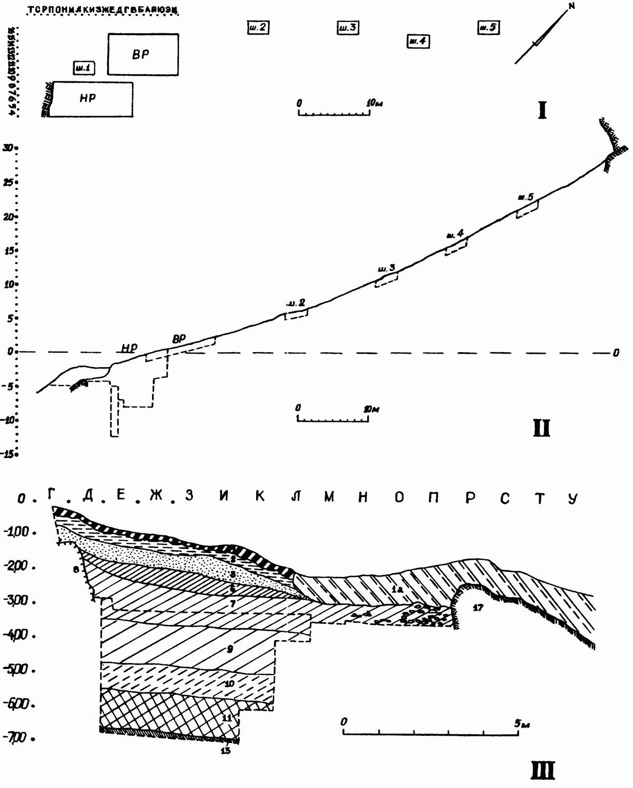 I — План раскопок (НР — нижний раскоп, ВР — верхний раскоп, Ш.I—Ш.5 шурфы № 1—5). II — Схематический профиль по линиям «8», «9», «13», «15». III — Профиль по линии «3» I — План раскопок (НР — нижний раскоп, ВР — верхний раскоп, Ш.I—Ш.5 шурфы № 1—5). II — Схематический профиль по линиям «8», «9», «13», «15». III — Профиль по линии «3»
