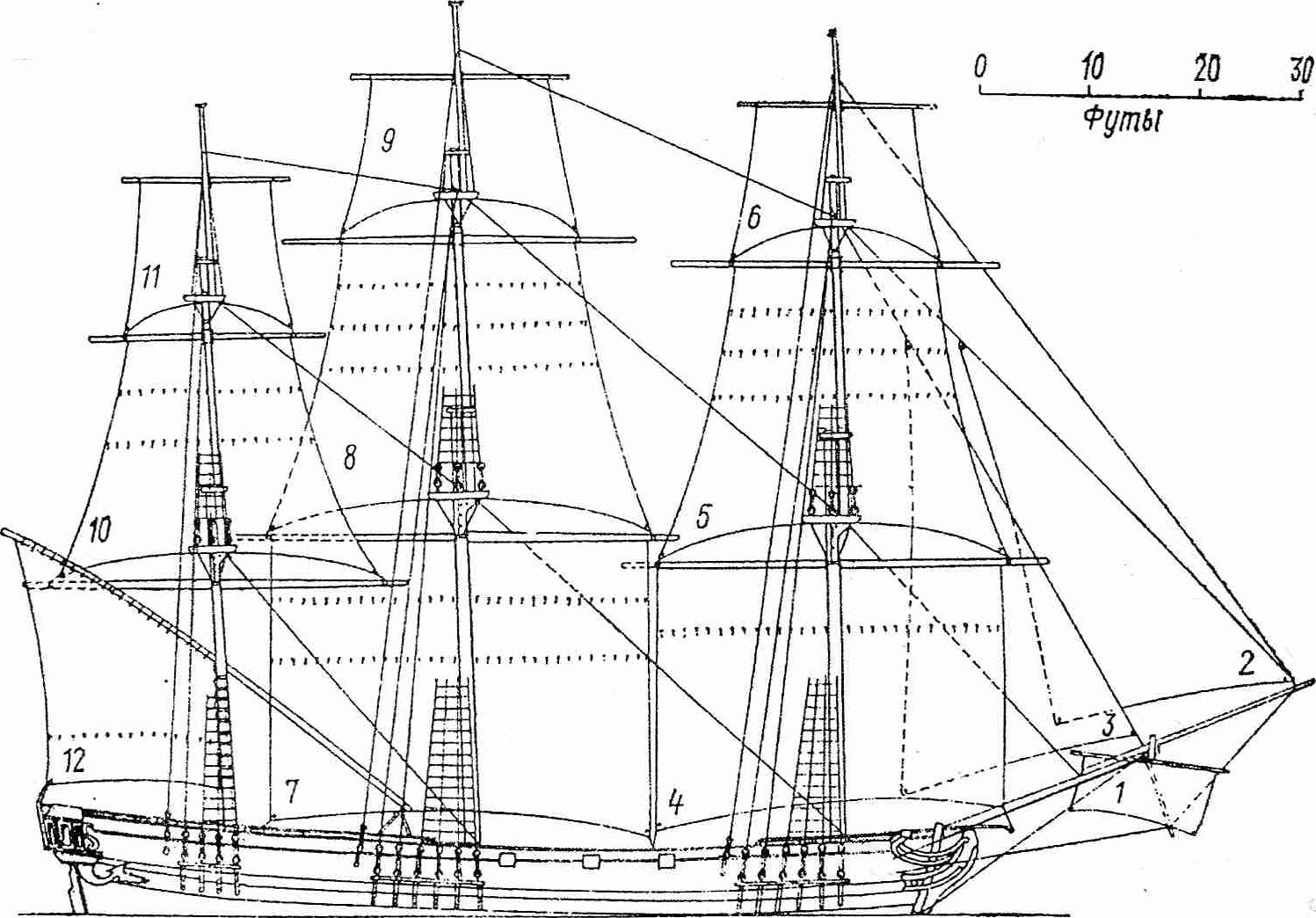 Вариант парусного вооружения русского фрегата в 1760-е гг. на примере учебного фрегата «Надежда». Названия парусов: 1 — блинд; 2 — кливер; 3 — фор-стеньги-стаксель; 4 — фок; 5 — фор-марсель; 6 — фор-брамсель; 7 — грот; 8 — грот-марсель; 9 — грот-брамсель; 10 — крюйсель; 11 — крюйс-брамсель; 12 — бизань трапециевидного типа Вариант парусного вооружения русского фрегата в 1760-е гг. на примере учебного фрегата «Надежда». Названия парусов: 1 — блинд; 2 — кливер; 3 — фор-стеньги-стаксель; 4 — фок; 5 — фор-марсель; 6 — фор-брамсель; 7 — грот; 8 — грот-марсель; 9 — грот-брамсель; 10 — крюйсель; 11 — крюйс-брамсель; 12 — бизань трапециевидного типа