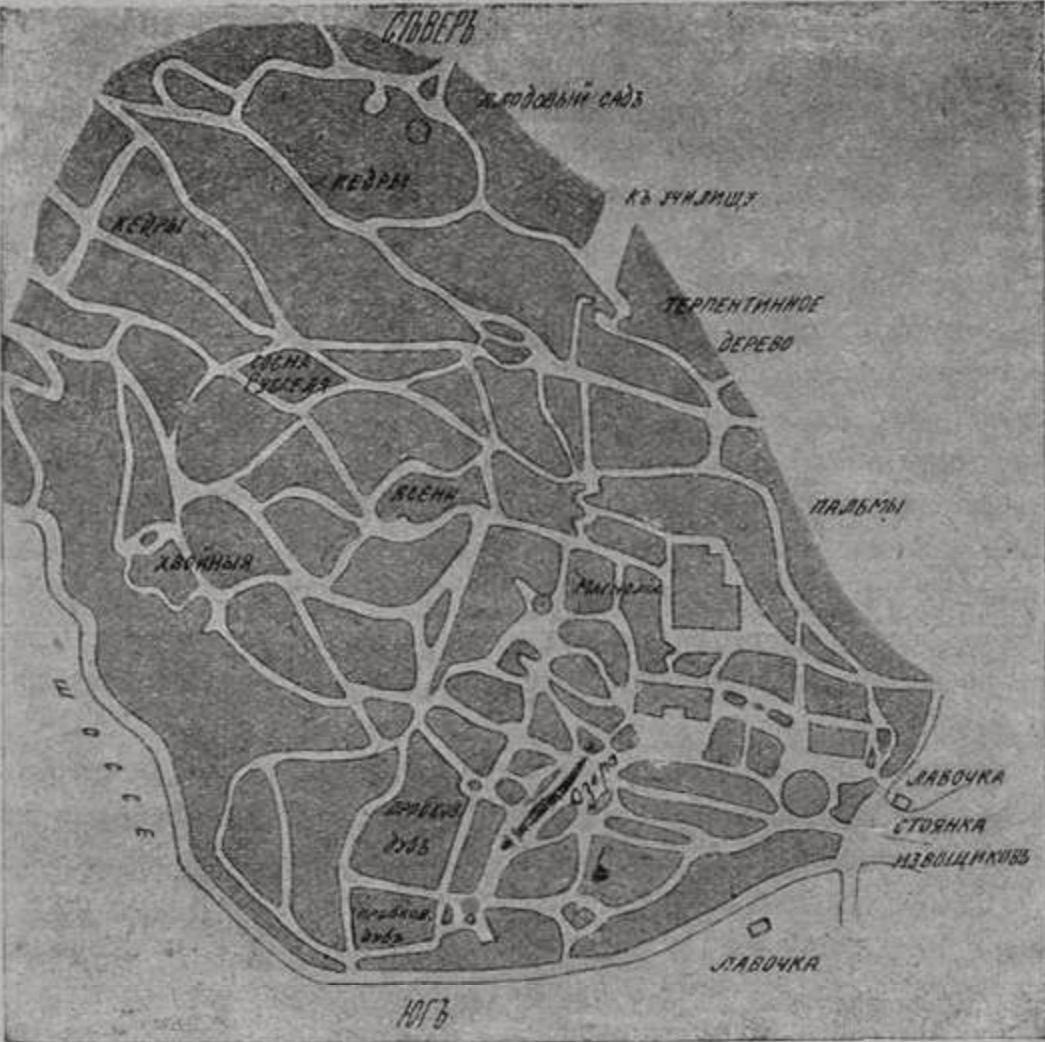 План Никитского Сада План Никитского Сада