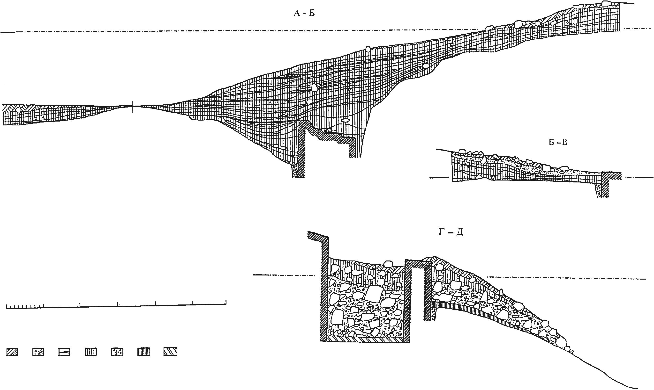 Рис. 127 б. Стратиграфия южного участка раскопа у башни № 1 Рис. 127 б. Стратиграфия южного участка раскопа у башни № 1