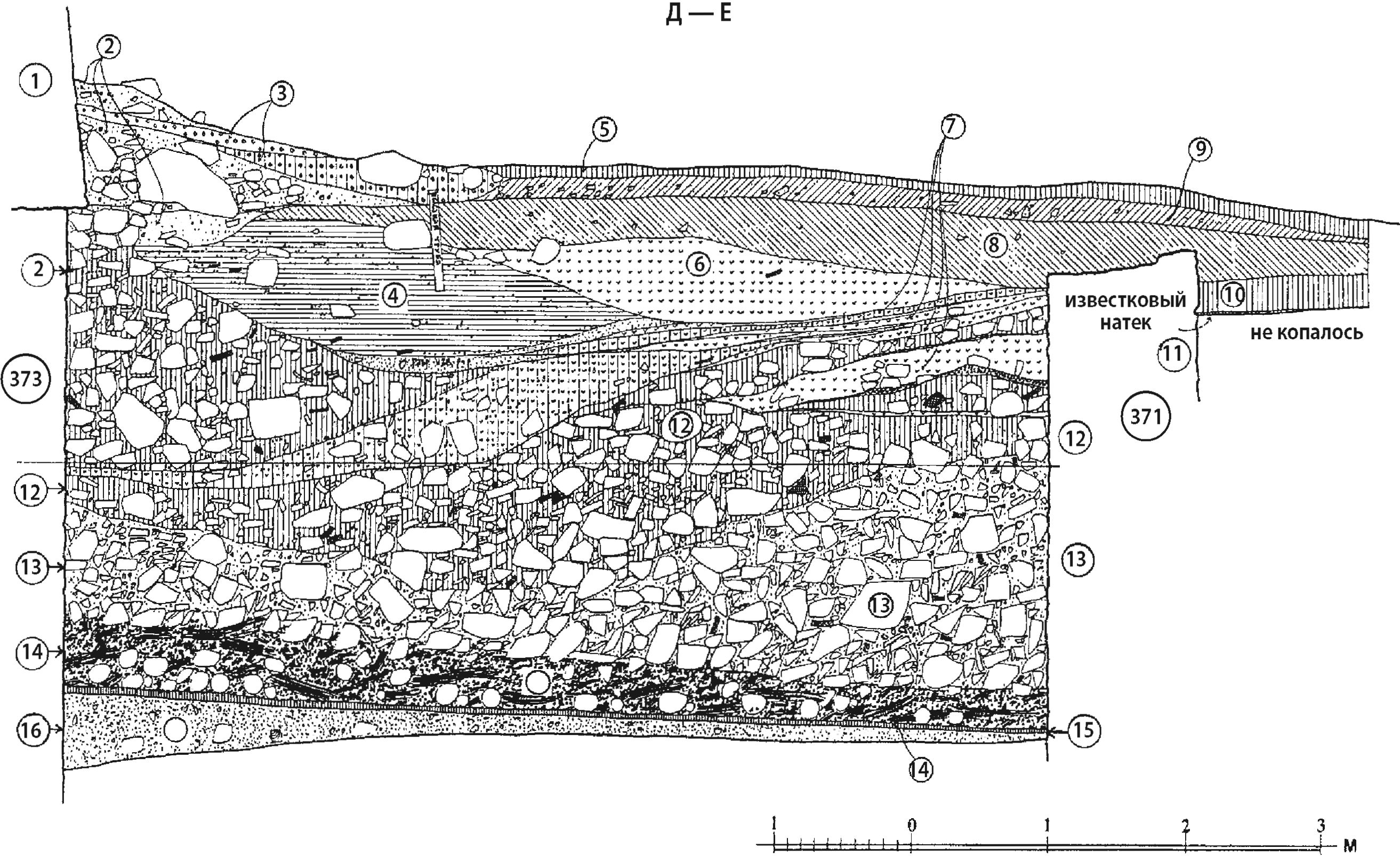 Рис. 178. Стратиграфия заполнения башни Орта-Куле: 1 — консервационная докладка стен башни; 2 — слой разрушения кладок; 3 — серый рыхлый грунт с «жужелицей»; 4 — серо-желтый со следами прокола грунт с углем; 5 — светло-серый рыхлый грунт; 6 — зола с редкими включениями угольков; 7 — светло-серый золистый грунт с прослойками золы; 8 — темно-серый рыхлый грунт с бытовым мусором; 9 — уплотненная желтая глина с комками известкового раствора; 10 — светло-серый уплотненный грунт с угольками; 11 — известковый натек с внешней стороны кл. 371; 12 — светло-серый рыхлый грунт с большим количеством бута и деструктированного известкового раствора; 13 — слой разрушения кладок башни (бут, деструктированный известковый раствор); 14 — слой пожара; 15 — прокаленный грунт коричневого цвета (пол башни 60 — 70-х гг. XI в.); 16 — натеки известкового раствора, деструктированный известковый раствор Рис. 178. Стратиграфия заполнения башни Орта-Куле: 1 — консервационная докладка стен башни; 2 — слой разрушения кладок; 3 — серый рыхлый грунт с «жужелицей»; 4 — серо-желтый со следами прокола грунт с углем; 5 — светло-серый рыхлый грунт; 6 — зола с редкими включениями угольков; 7 — светло-серый золистый грунт с прослойками золы; 8 — темно-серый рыхлый грунт с бытовым мусором; 9 — уплотненная желтая глина с комками известкового раствора; 10 — светло-серый уплотненный грунт с угольками; 11 — известковый натек с внешней стороны кл. 371; 12 — светло-серый рыхлый грунт с большим количеством бута и деструктированного известкового раствора; 13 — слой разрушения кладок башни (бут, деструктированный известковый раствор); 14 — слой пожара; 15 — прокаленный грунт коричневого цвета (пол башни 60 — 70-х гг. XI в.); 16 — натеки известкового раствора, деструктированный известковый раствор