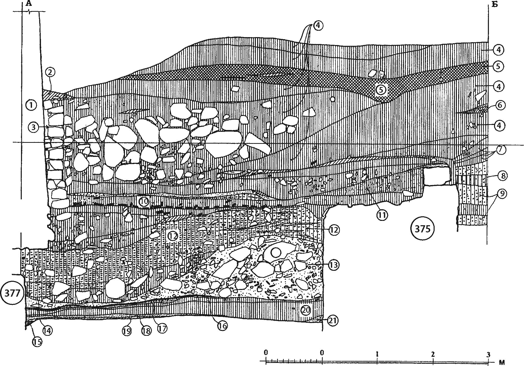 Рис. 179. Стратиграфия юго-восточного борта (А—Б) раскопа у башни Орта-Куле генуэзской Лусты: 1 — современная консервационная докладка стен башни (контрфорс); 2 — желтая глина; 3 — угол современного строения; 4 — серый рыхлый грунт, содержащий деструктированный известковый раствор, бутовый камень, современный мусор; 5 — серый рыхлый грунт с большим наполнением делювия глинистых сланцев, щебня, современного бытового мусора; 6 — прокаленная желтая глина с углем, золой, известковой крошкой; 7 — светло-серый рыхлый грунт с небольшой примесью угля и известковой крошки; 8 — светло-серый зеленоватый рыхлый грунт; 9 — светло-серый грунт со следами прокола и повышенным содержанием продуктов горения; 10 — слой черепицы марсельского типа и современный мусор; 11 — слой разрушения современного туалета (серый грунт с деструктированным известковым раствором); 12 — светло-серый золистый грунт с прослойками золы; 13 — слой разрушения крепостных сооружений XV в. (содержал разномерный бут и деструктированный раствор); 14 — светло-серый рыхлый грунт с известковой крошкой и бутом; 15 — коричневый грунт с известковой крошкой; 16 — слой пожара; 17 — прокаленный грунт; 18 — известковый натек; 19 — желтая глина; 20 — серо-желтый уплотненный грунт; 21 — известковый натек Рис. 179. Стратиграфия юго-восточного борта (А—Б) раскопа у башни Орта-Куле генуэзской Лусты: 1 — современная консервационная докладка стен башни (контрфорс); 2 — желтая глина; 3 — угол современного строения; 4 — серый рыхлый грунт, содержащий деструктированный известковый раствор, бутовый камень, современный мусор; 5 — серый рыхлый грунт с большим наполнением делювия глинистых сланцев, щебня, современного бытового мусора; 6 — прокаленная желтая глина с углем, золой, известковой крошкой; 7 — светло-серый рыхлый грунт с небольшой примесью угля и известковой крошки; 8 — светло-серый зеленоватый рыхлый грунт; 9 — светло-серый грунт со следами прокола и повышенным содержанием продуктов горения; 10 — слой черепицы марсельского типа и современный мусор; 11 — слой разрушения современного туалета (серый грунт с деструктированным известковым раствором); 12 — светло-серый золистый грунт с прослойками золы; 13 — слой разрушения крепостных сооружений XV в. (содержал разномерный бут и деструктированный раствор); 14 — светло-серый рыхлый грунт с известковой крошкой и бутом; 15 — коричневый грунт с известковой крошкой; 16 — слой пожара; 17 — прокаленный грунт; 18 — известковый натек; 19 — желтая глина; 20 — серо-желтый уплотненный грунт; 21 — известковый натек