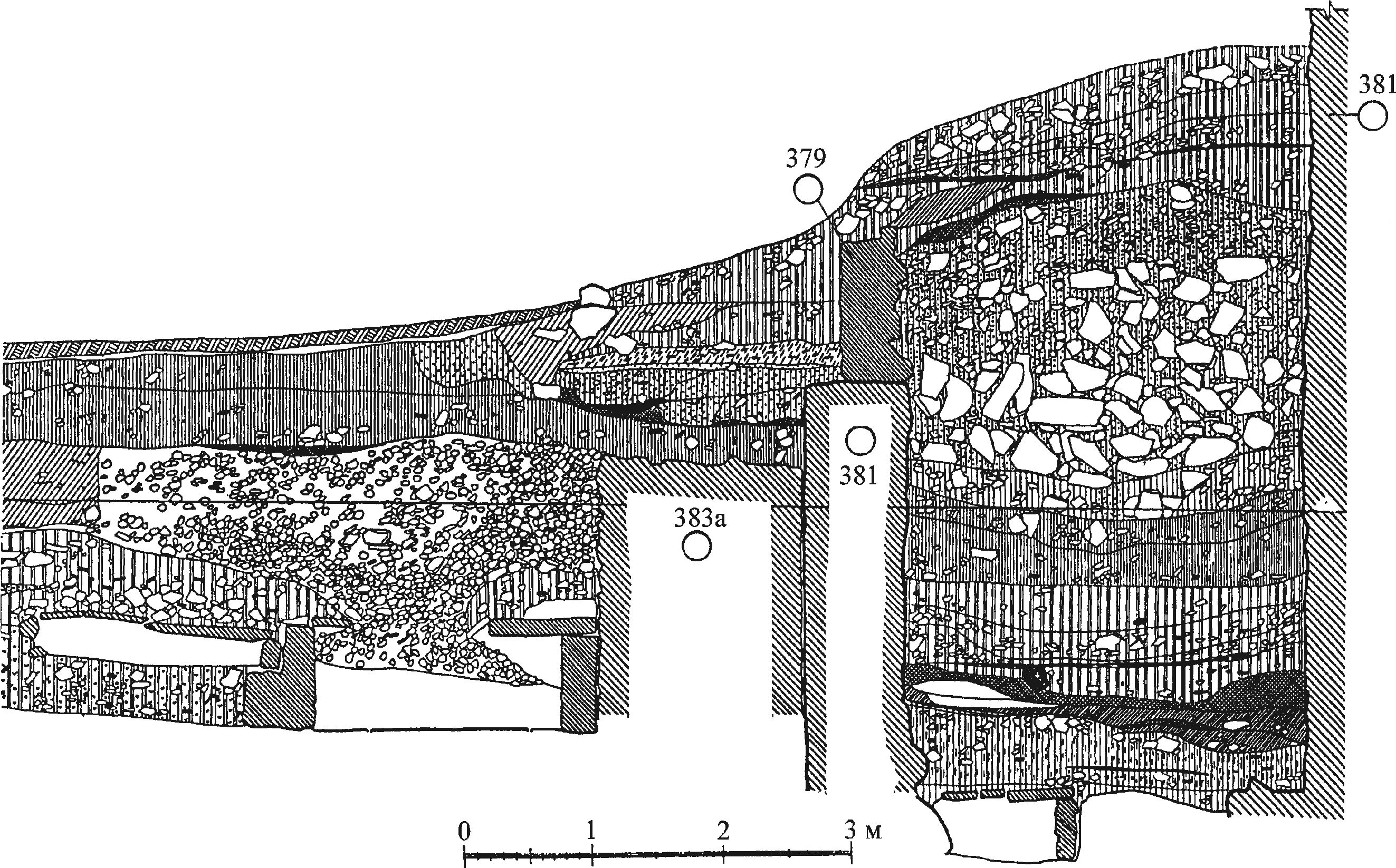 Рис. 216. Стратиграфия культурных напластований в башне Ашага-Куле и на примыкающем к ней с юго-запада участке Рис. 216. Стратиграфия культурных напластований в башне Ашага-Куле и на примыкающем к ней с юго-запада участке