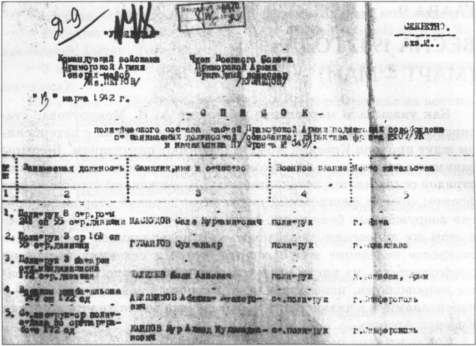 Титульный лист списка «отзываемого личного состава» татарского происхождения Титульный лист списка «отзываемого личного состава» татарского происхождения