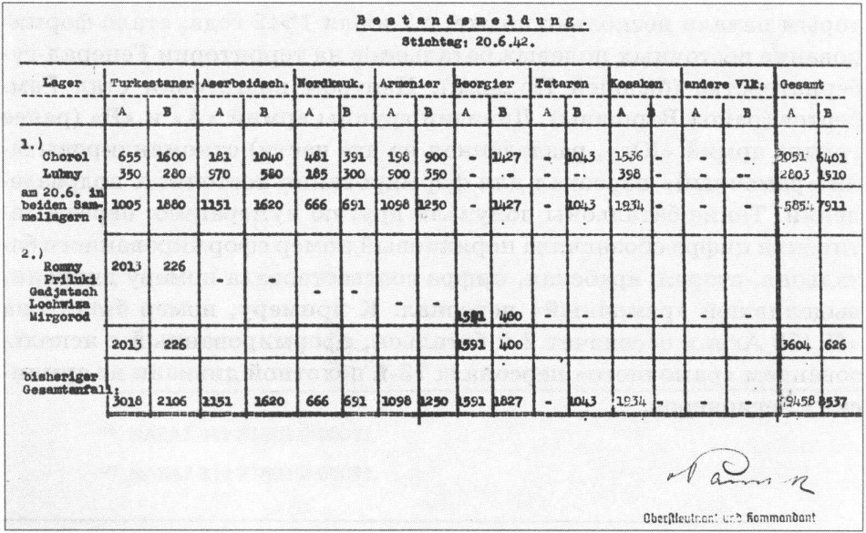 Количество легионеров с разделением на категории A (до 28 лет) и B (старший возраст), собранных в лагерях Количество легионеров с разделением на категории A (до 28 лет) и B (старший возраст), собранных в лагерях