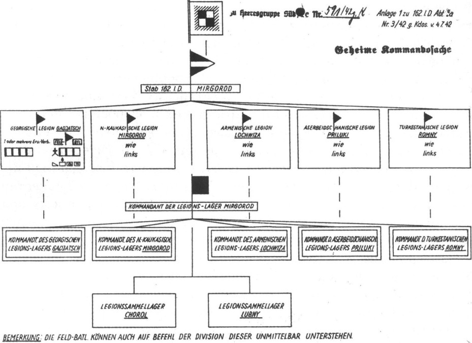 Структура управления легионами Структура управления легионами