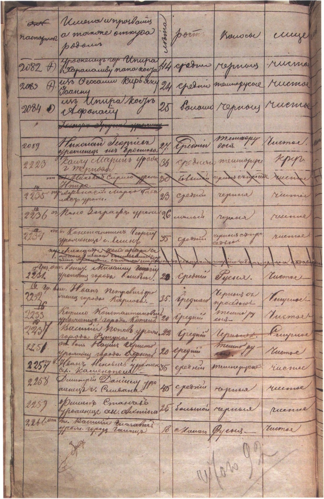 Список волонтеров с описанием их примет Список волонтеров с описанием их примет