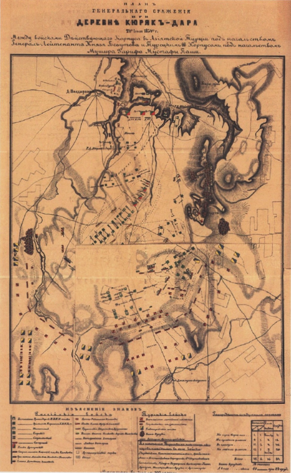 План генерального сражения при Куюк-Дара из книги М. Богдановича «Восточная война» План генерального сражения при Куюк-Дара из книги М. Богдановича «Восточная война»