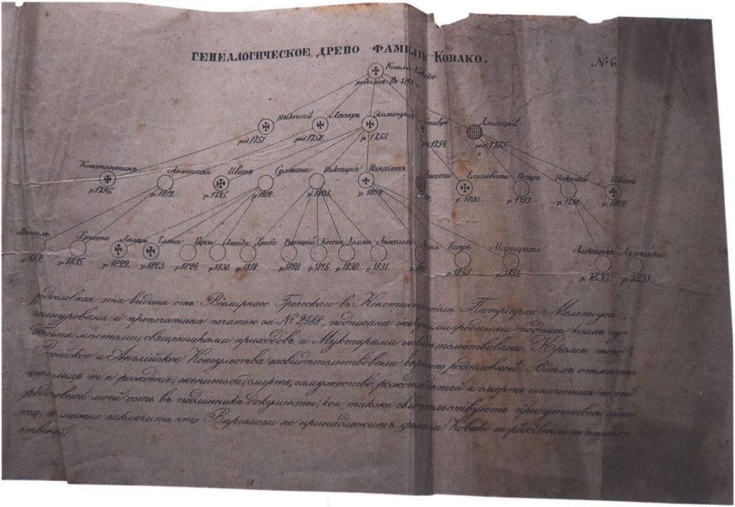 Генеалогическое древо фамилии Ковако Генеалогическое древо фамилии Ковако