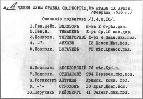 Список членов Думы ордена Святого Георгия в штабе 9-й армии. Февраль 1916 г. Список членов Думы ордена Святого Георгия в штабе 9-й армии. Февраль 1916 г.