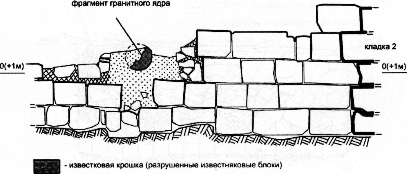 Фасировка участка внешнего панциря укрепления A.XIV с местом попадания каменного ядра